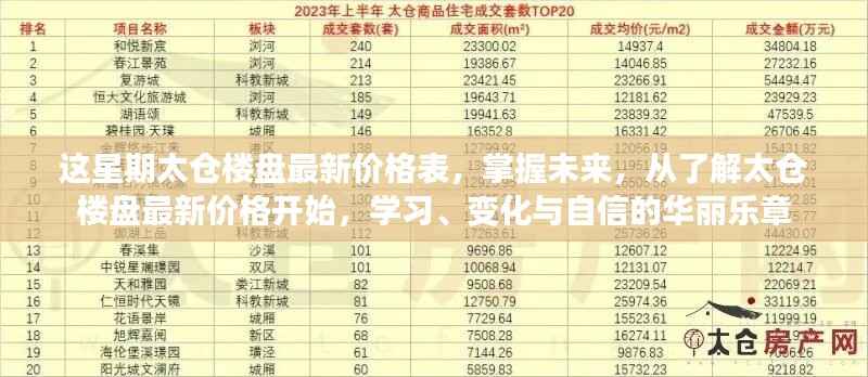 太仓楼盘最新价格表揭秘,开启学习与自信的未来乐章之旅