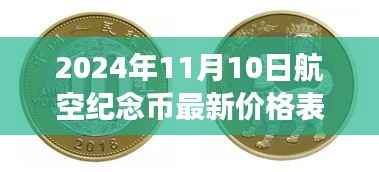 2024年航空纪念币最新价格表及行情走势(11月10日更新)