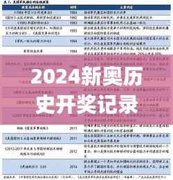 2024新奥历史开奖记录,决策资料落实_本地版IDN937.01