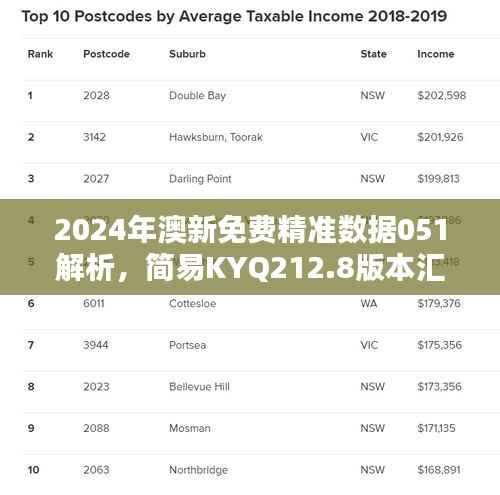 2024年澳新免费精准数据051解析,简易KYQ212.8版本汇总