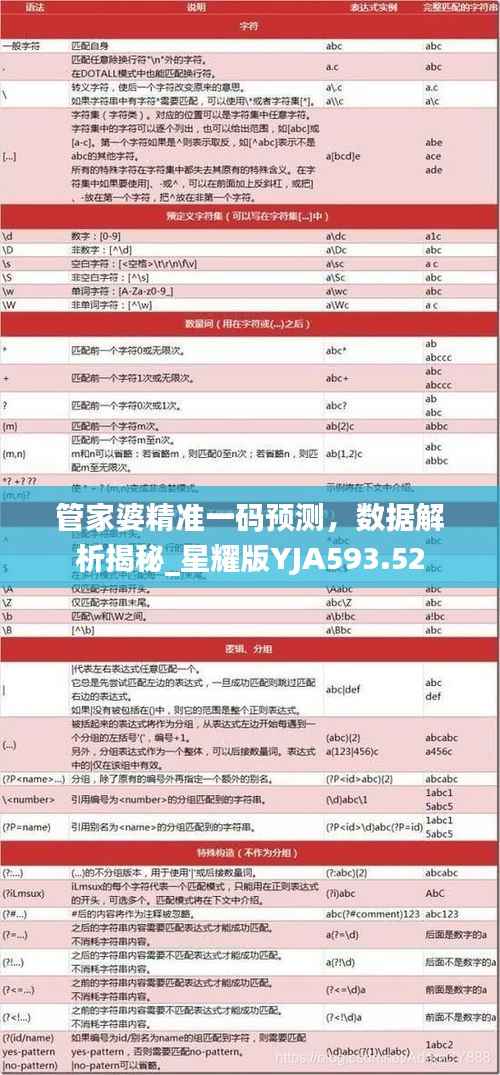管家婆精准一码预测，数据解析揭秘_星耀版YJA593.52