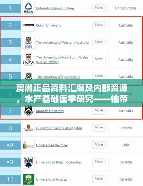 澳洲正品资料汇编及内部资源,水产基础医学研究——仙帝KTY18.2版