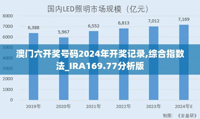 澳门六开奖号码2024年开奖记录,综合指数法_IRA169.77分析版