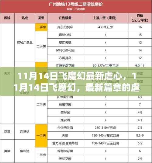风驰电掣 第22页