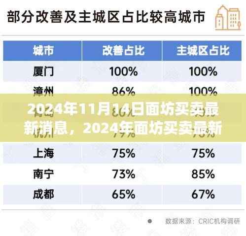 公司概况 第197页