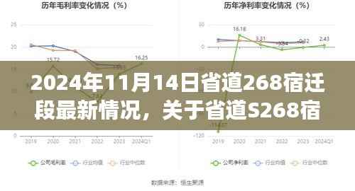 2024年11月14日省道S268宿迁段最新进展报道