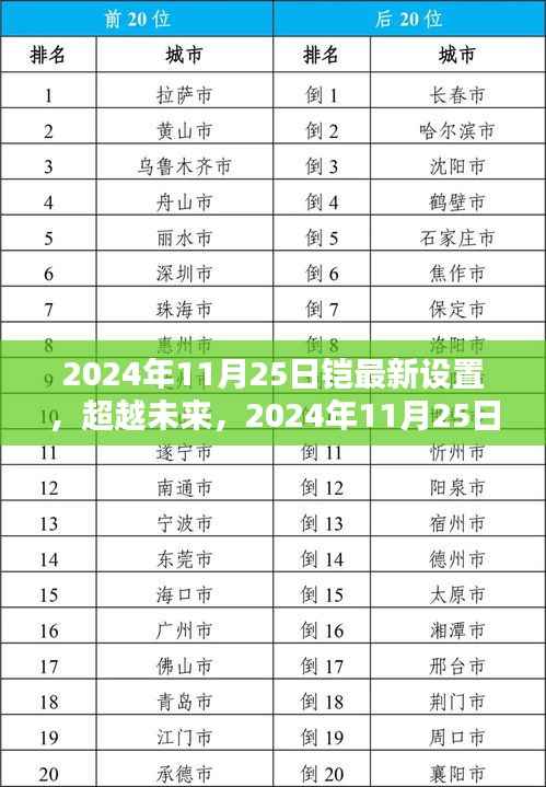 超越未来，2024年最新铠设置引领自信成就之路