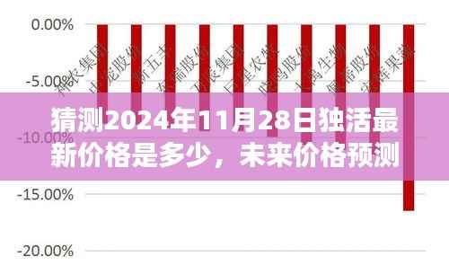 独活最新价格预测与成长励志篇章,未来趋势及自我成长展望