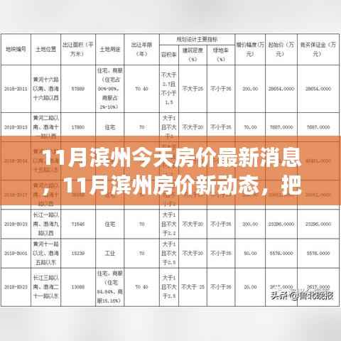 滨州最新房价动态,把握变化,实现房产梦想