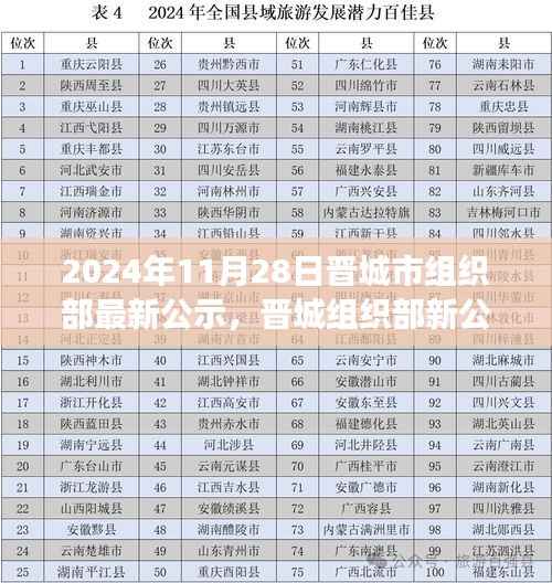 诚聘英才 第175页