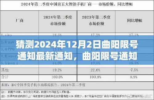 曲阳限号通知新篇章,预测未来影响,探寻最新通知动态