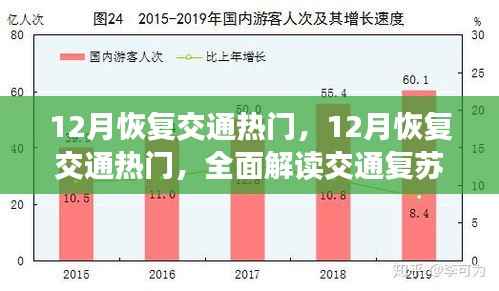 全面解读,12月交通复苏趋势与策略,热门交通恢复探讨