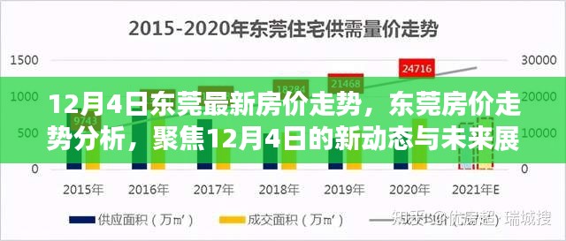 东莞最新房价走势揭秘,聚焦今日动态与未来展望