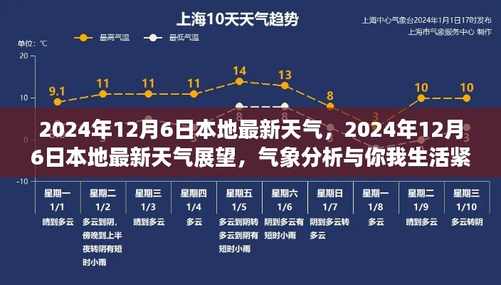 2024年12月6日本地最新天气展望，气象分析与生活紧密相连