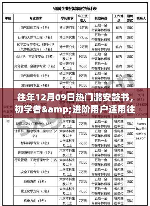 往年12月09日热门潞安鼓书学习攻略,初学者与进阶用户全适用指南