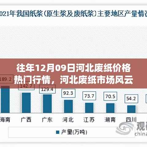 揭秘往年河北废纸市场风云再起,揭秘往年12月09日热门行情背后的故事
