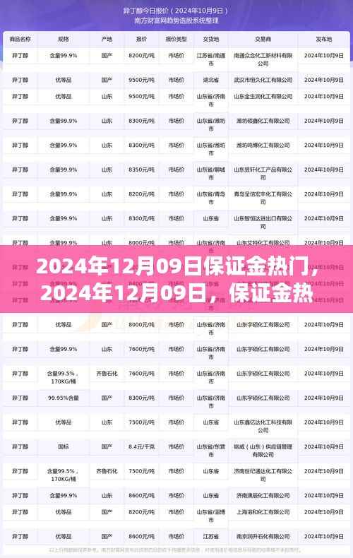 智能保证金管理系统,革新生活方式,引领保证金科技新品潮流