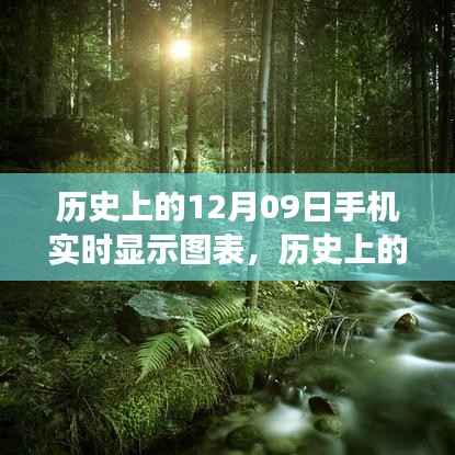历史上的12月09日,手机实时显示图表开启心灵与自然之旅