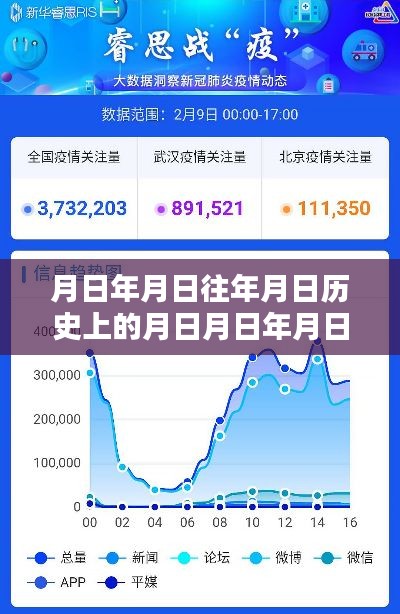 实时追踪与深度历史挖掘,疫情月日查询系统综合评测与追踪报告