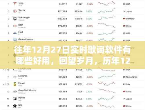 历年12月27日实时歌词软件回顾与推荐,回望岁月,哪些软件最好用?