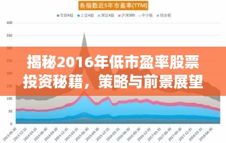 揭秘2016年低市盈率股票投资秘籍,策略与前景展望