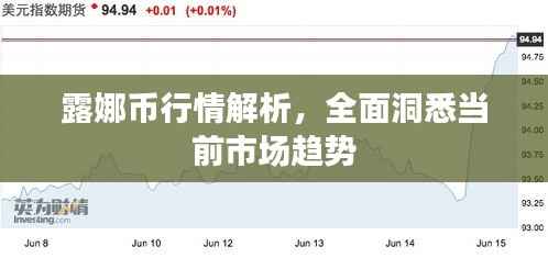 露娜币行情解析,全面洞悉当前市场趋势