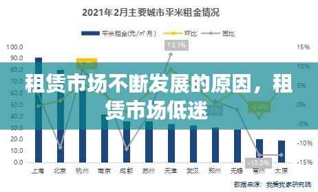 租赁市场不断发展的原因,租赁市场低迷