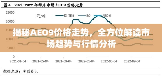 揭秘AEO9价格走势,全方位解读市场趋势与行情分析