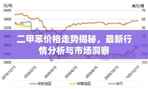 二甲苯价格走势揭秘,最新行情分析与市场洞察