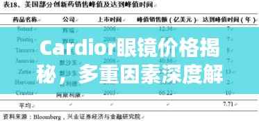 Cardior眼镜价格揭秘,多重因素深度解析