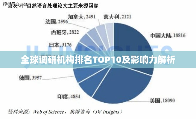 全球调研机构排名TOP10及影响力解析