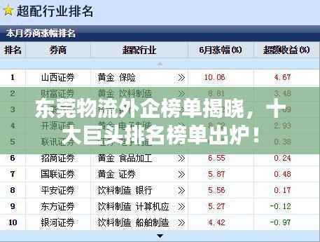 东莞物流外企榜单揭晓,十大巨头排名榜单出炉!