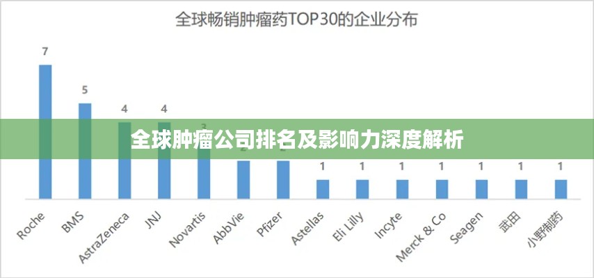 全球肿瘤公司排名及影响力深度解析
