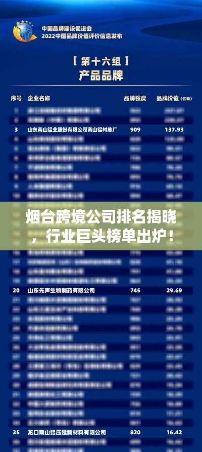 烟台跨境公司排名揭晓,行业巨头榜单出炉!