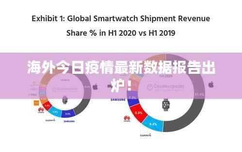 海外今日疫情最新数据报告出炉!