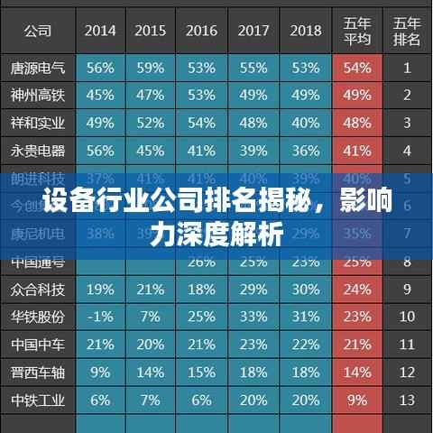 设备行业公司排名揭秘,影响力深度解析