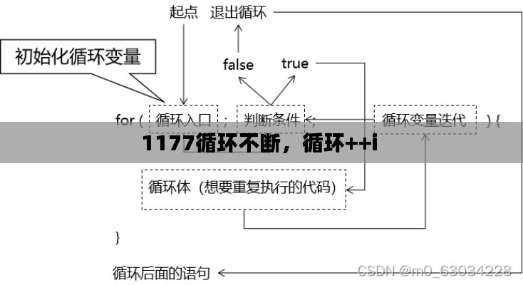 1177循环不断,循环++i