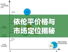 依伦平价格与市场定位揭秘,深度解析市场吸引力因素