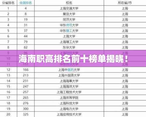 海南职高排名前十榜单揭晓!