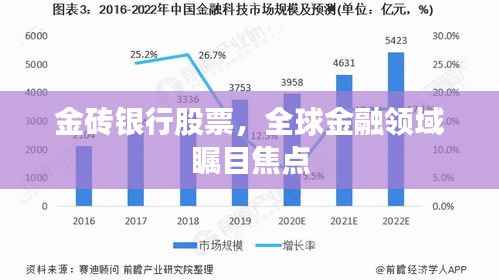 金砖银行股票，全球金融领域瞩目焦点