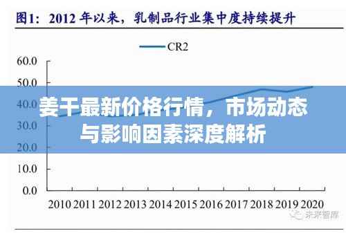 姜干最新价格行情,市场动态与影响因素深度解析