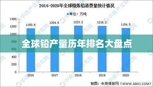 全球铅产量历年排名大盘点