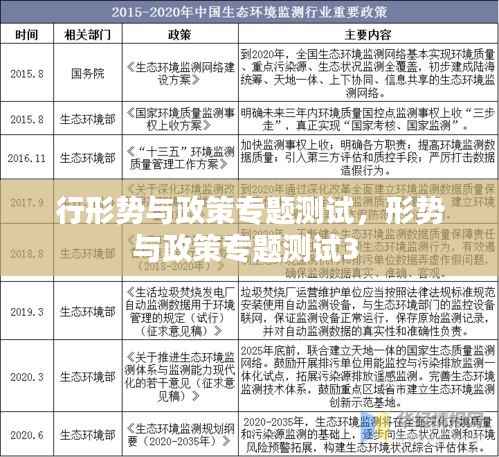 行形势与政策专题测试,形势与政策专题测试3