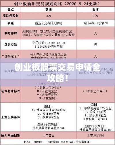 创业板股票交易申请全攻略！