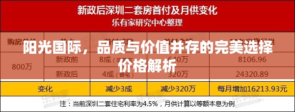 阳光国际,品质与价值并存的完美选择价格解析